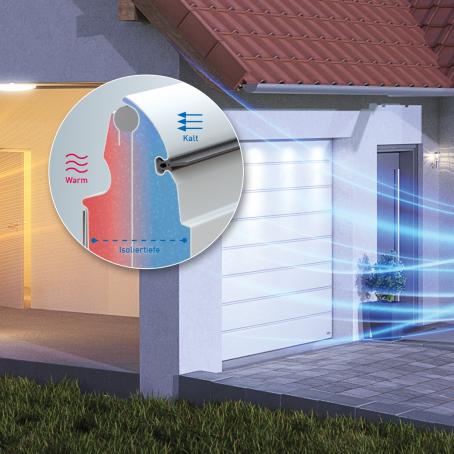 Garagen-Sektionaltore